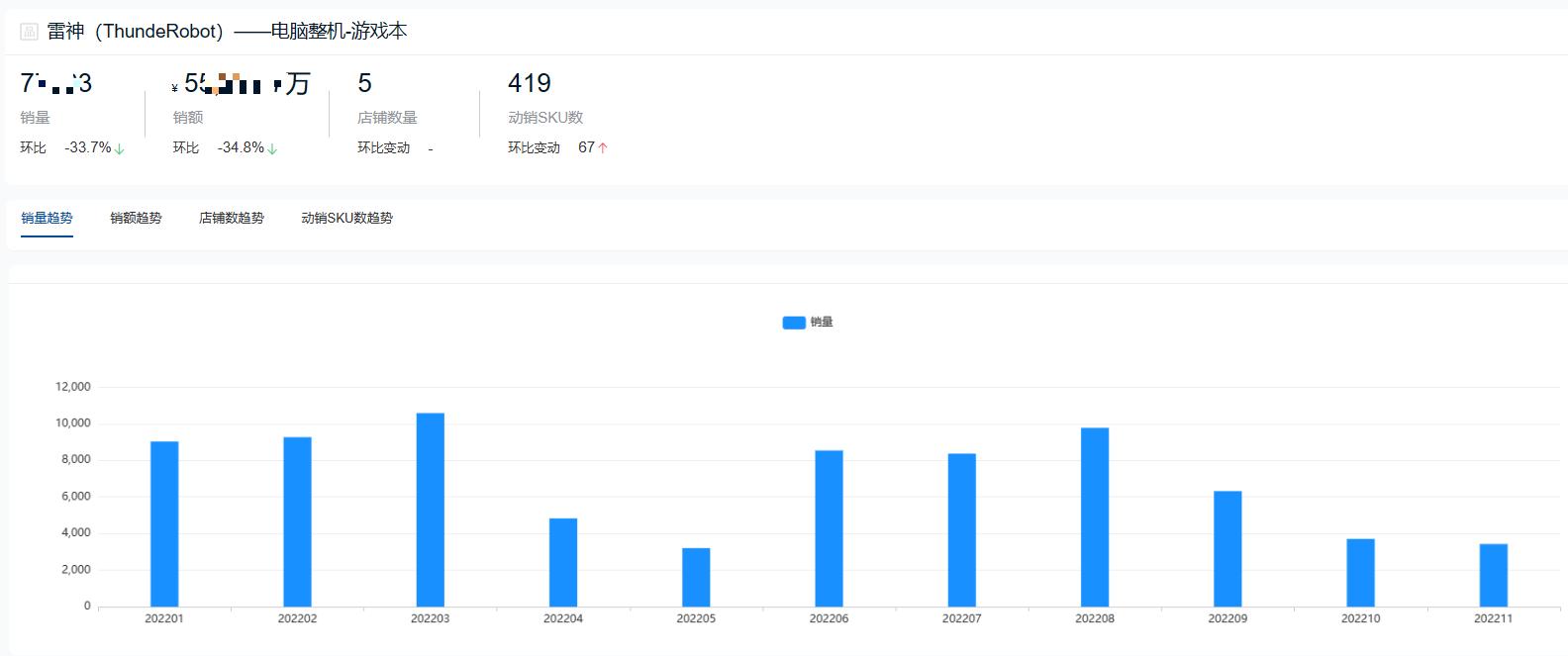 2022年度游戏本十大热门品牌销量排行榜