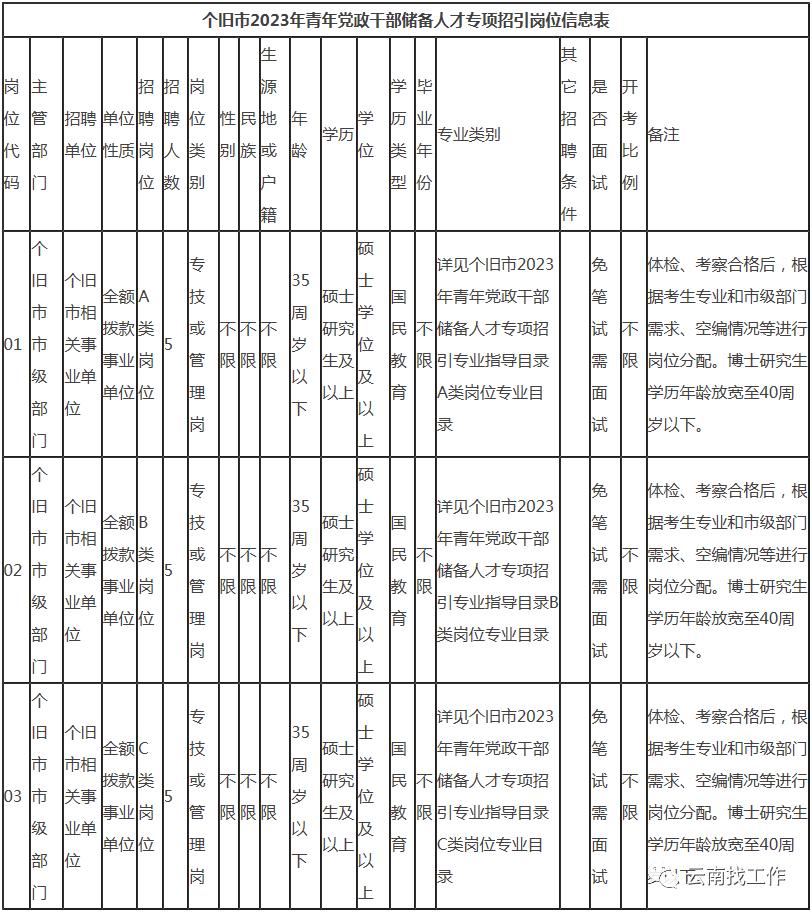 最新公告事业单位招聘127人,事业单位招聘242人