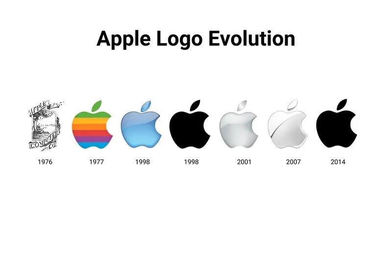 最经典的品牌标志,品牌标志背后的冷知识讲解