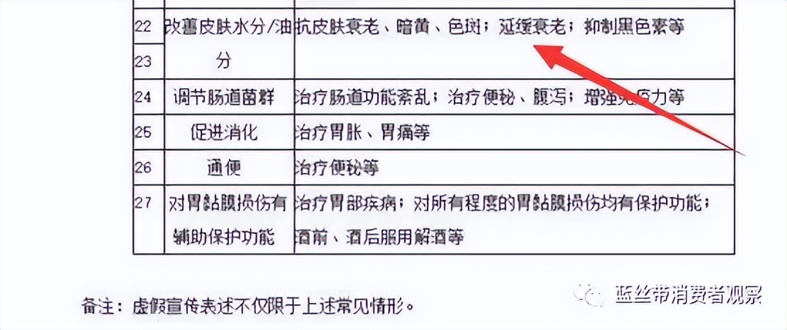 科然新零售：普通食品暗示保健功效，三级代理模式惹争议