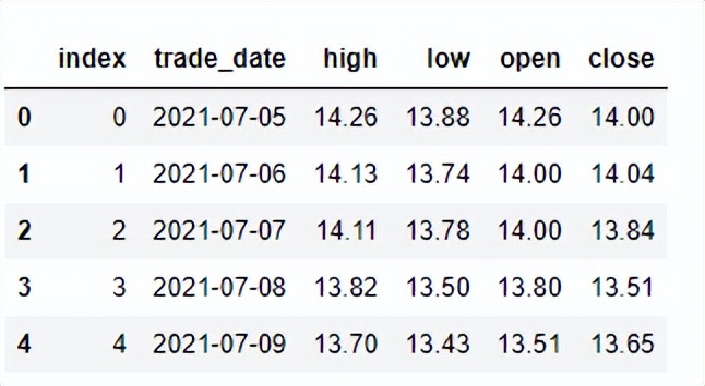 用python选股票的书,用python寻找股票最小阻力线