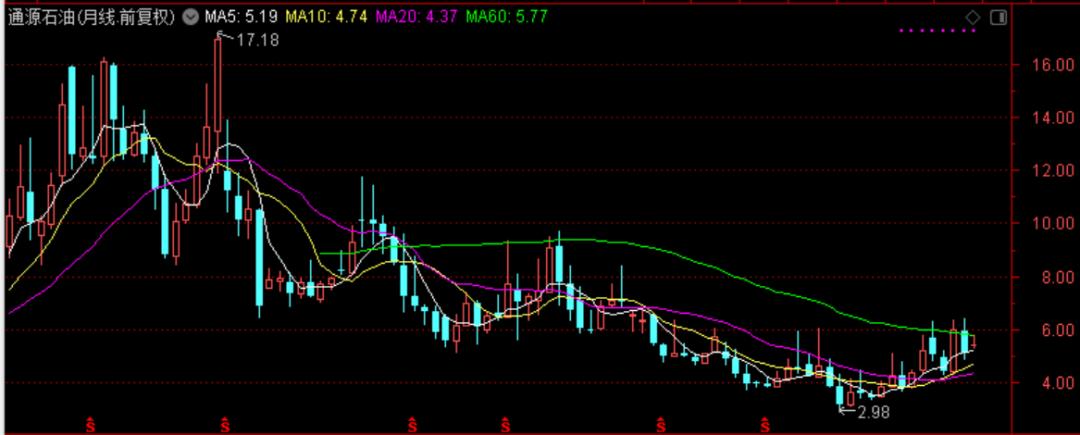 近三年油价和国际原油走势图,国际油价涨石油板块