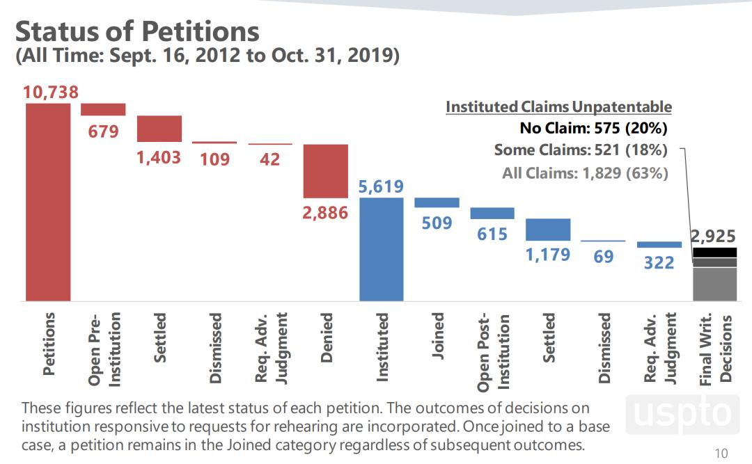 美国专利侵权判定原则,美国专利如何审查
