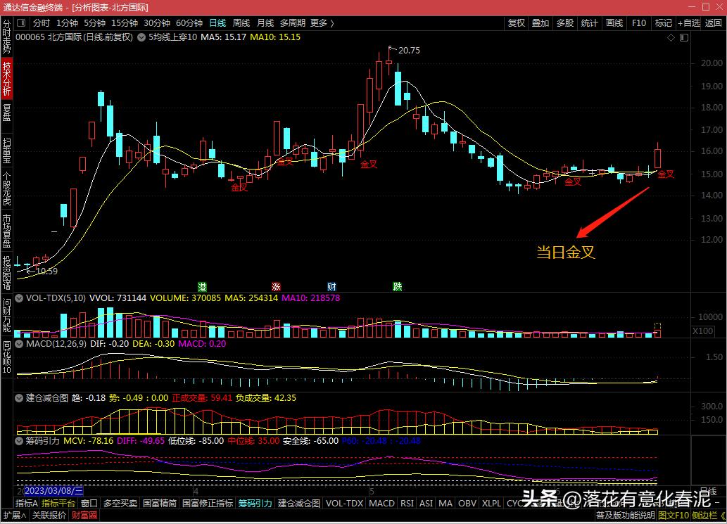 股票基本教学模型,股票操作理论学习