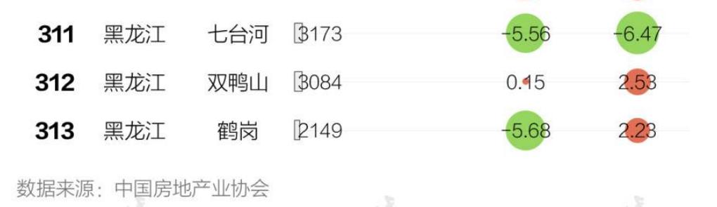 15万买套房子,18.3w买套房