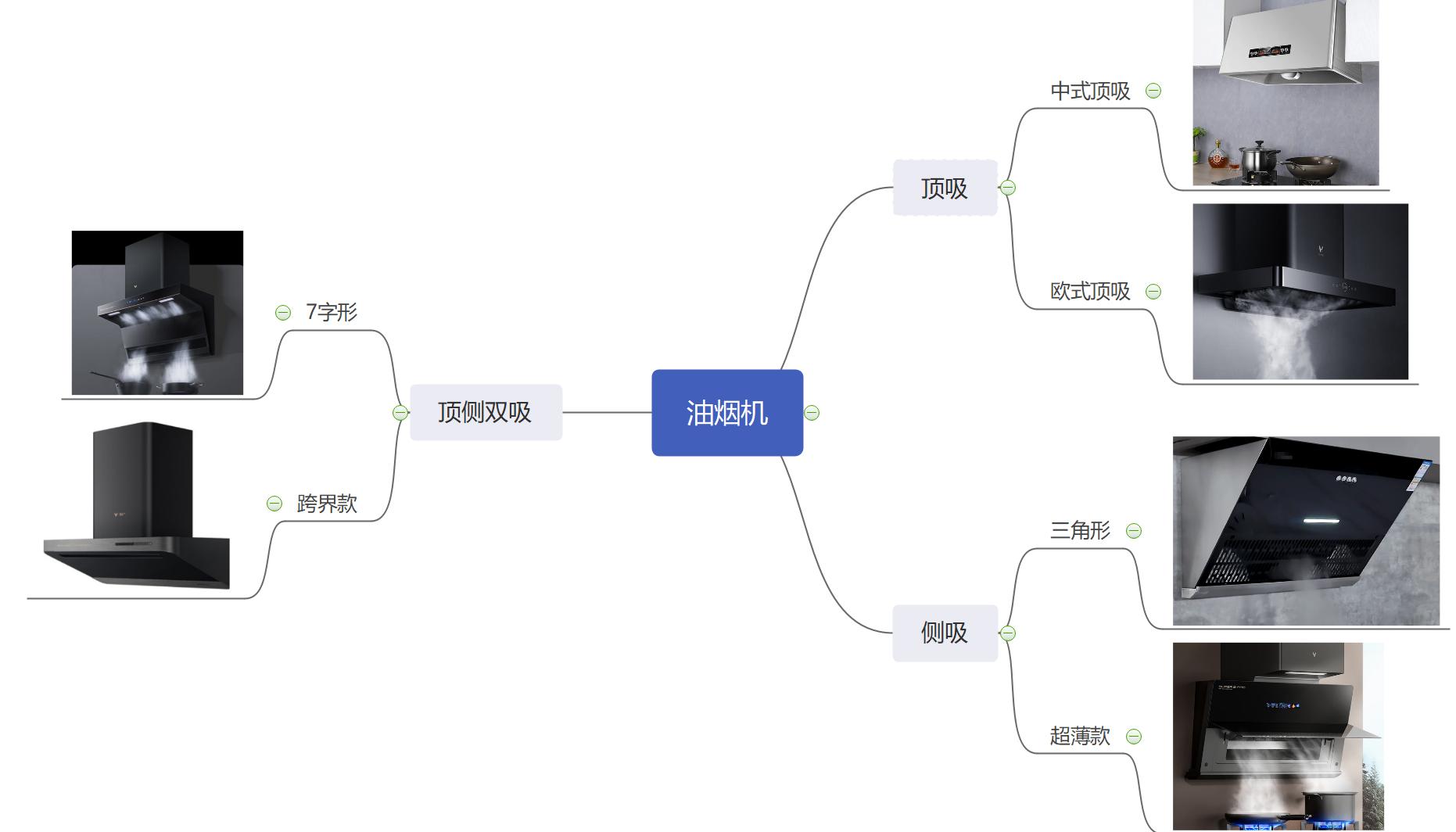 油烟机不好用如何排油烟,云米智能油烟机使用体验