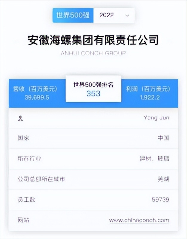 海螺集团2023工作报告,海螺集团年报