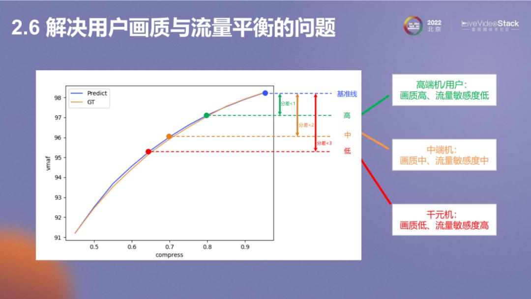 vivo互联网视频*放播**体验优化的探索与实践
