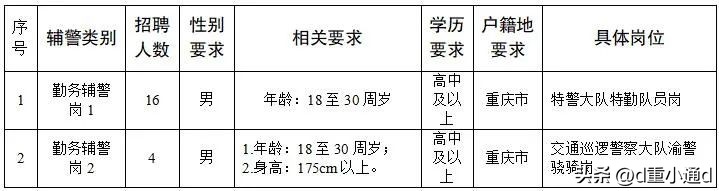 重庆市公安局招聘事业单位,重庆市公安局招聘88人