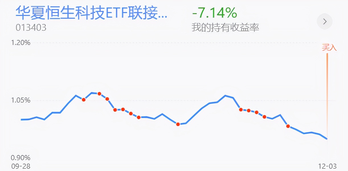 中概互联etf日内操作技巧,中概股纳斯达克上市后表现