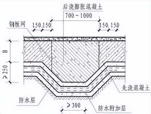 防水施工工艺及过程方案,聚脲防水施工工艺视频