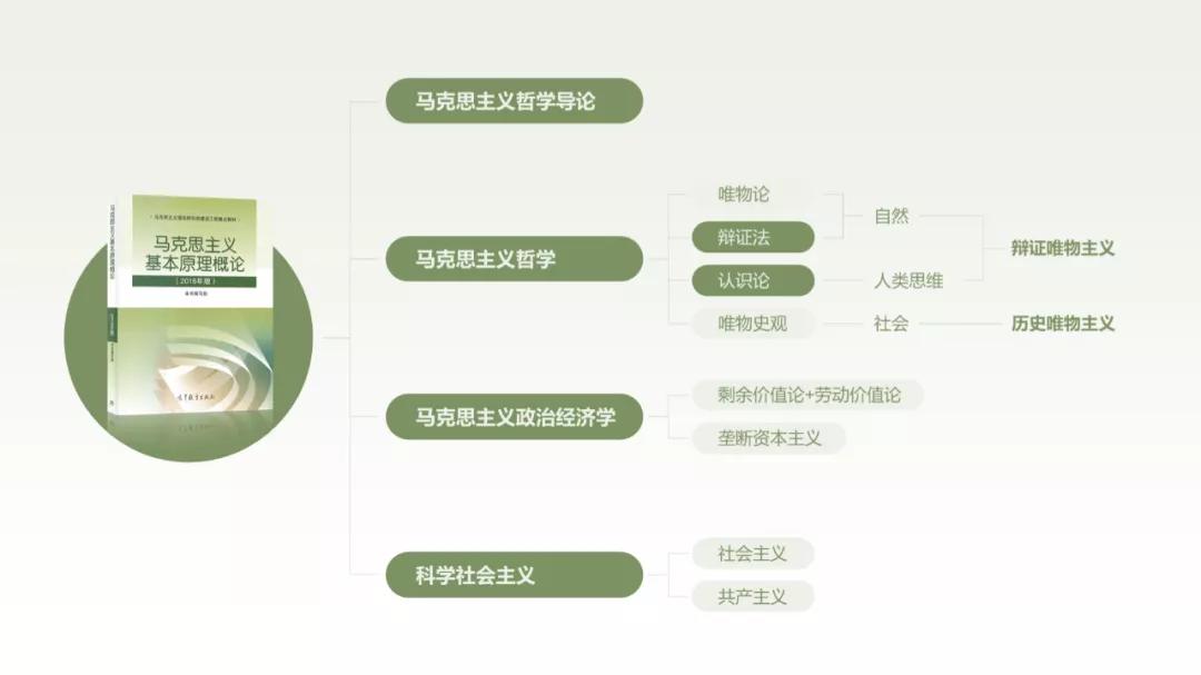 2021版ppt图表动画,让你的ppt图表酷炫起来