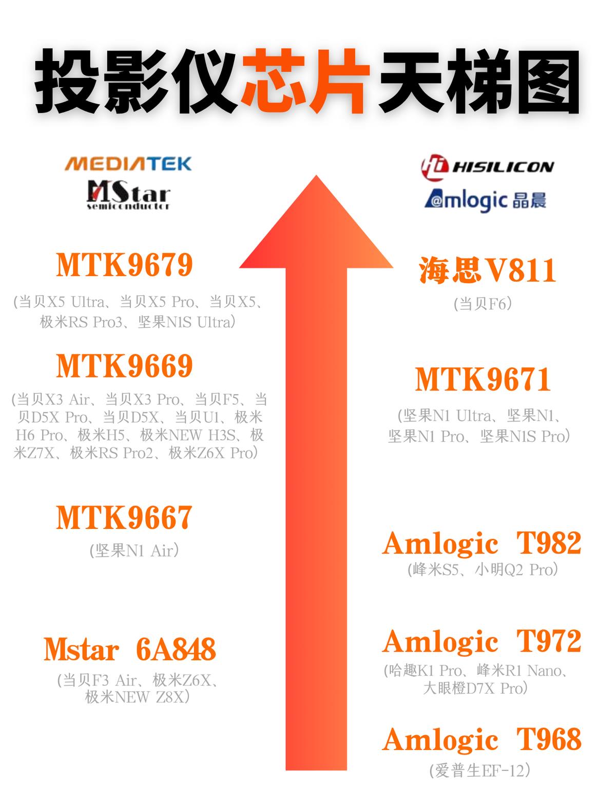 家用投影仪坚果与极米哪款更适合,投影仪极米坚果哪个质量好点