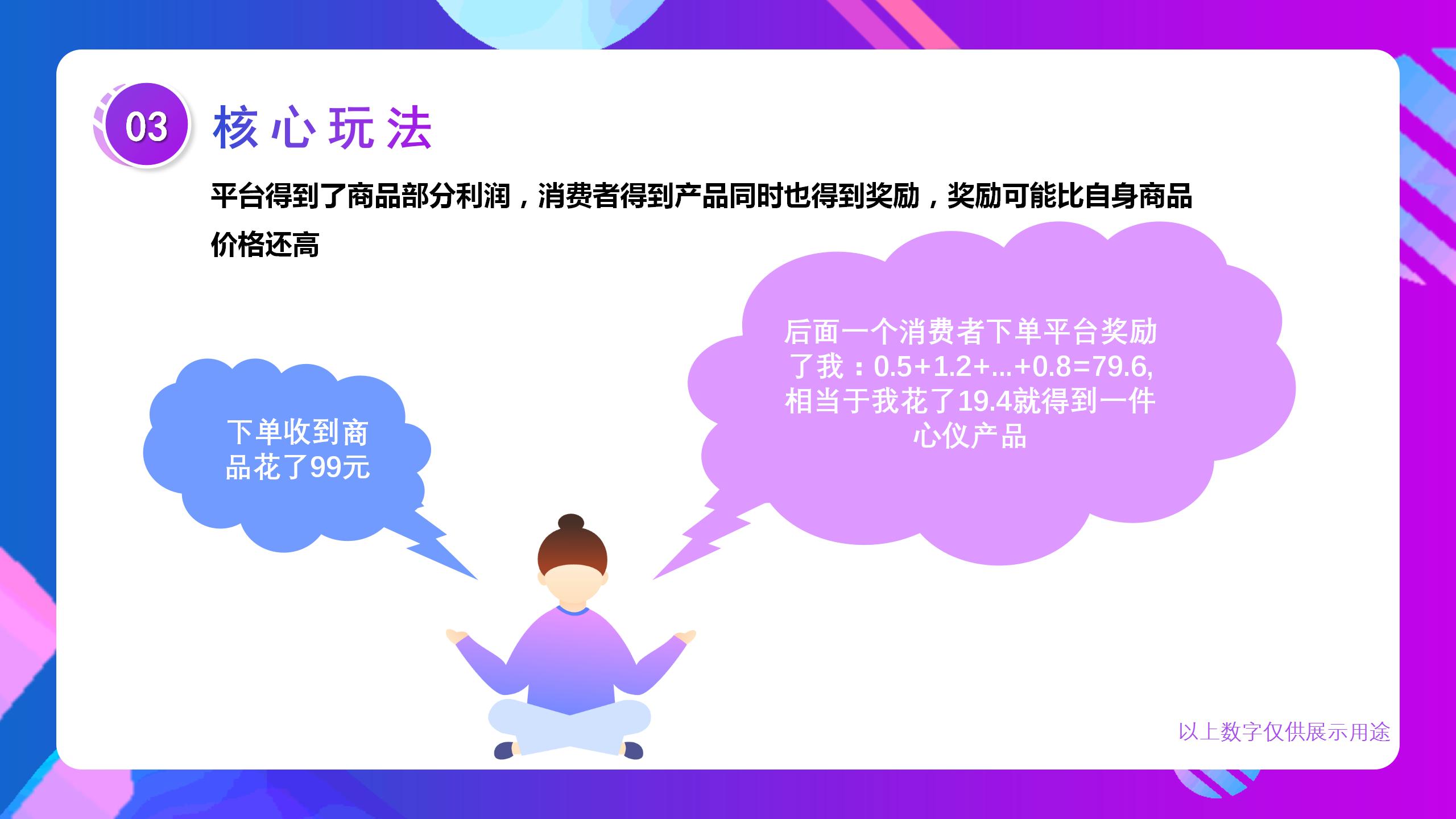 可以促进平台复购的营销模式：解析消费盲返模式？