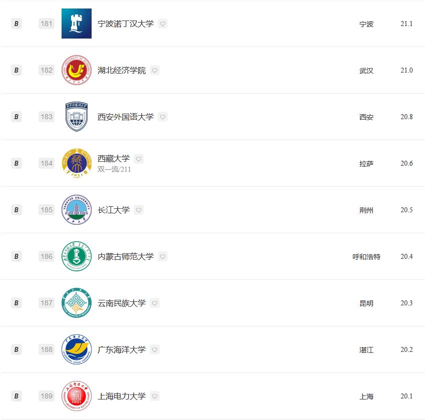 经济学专业2023大学排名:北京大学夺冠,武汉大学排名第5