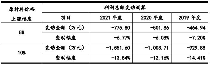 骏鼎达收现比走低,研发投入低毛利率反超同行,实控人履历不清