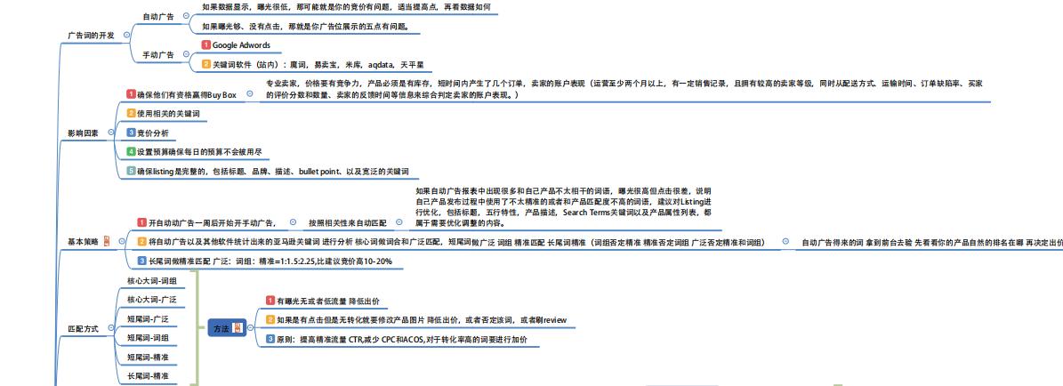 亚马逊跨境电商个人开店要多少钱,亚马逊跨境电商运营从入门到精通