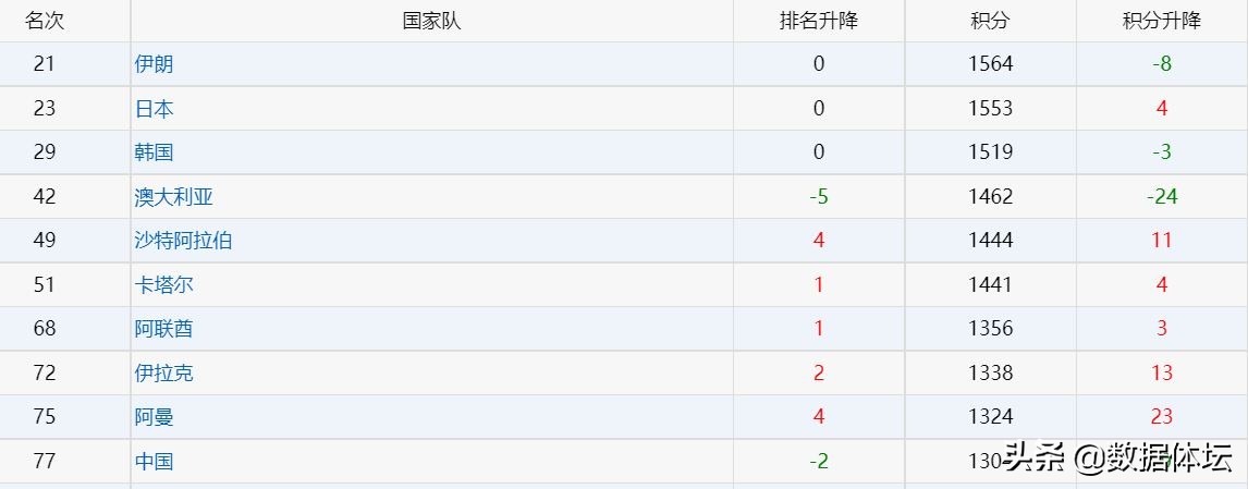 中国职业足球俱乐部出局,中国足球俱乐部退出名单