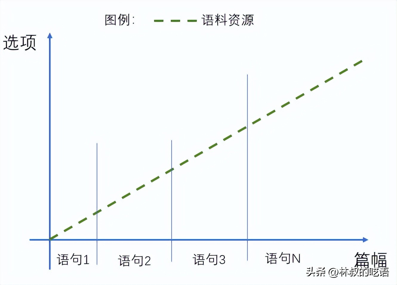 为啥要屏蔽chatgpt,chatgpt被屏蔽