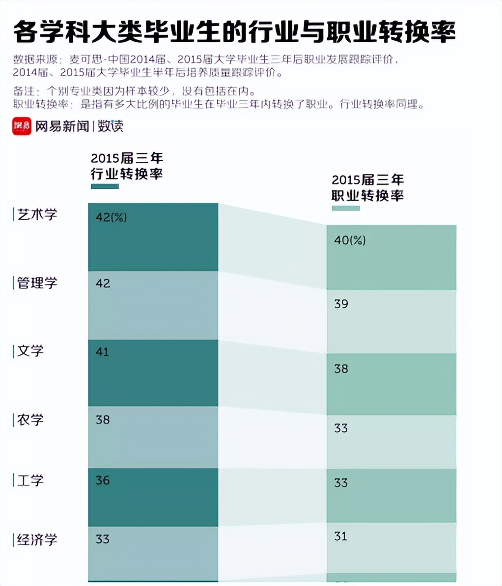 刚毕业如何选择适合自己的工作,第一批00后都在做什么工作