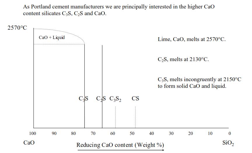 水泥熟料粉煤灰成分,水泥熟料中四种成分的特点