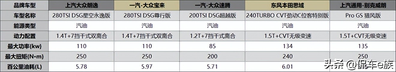 省油不容易坏的紧凑轿车推荐,紧凑级家轿哪款优惠力度大最实用