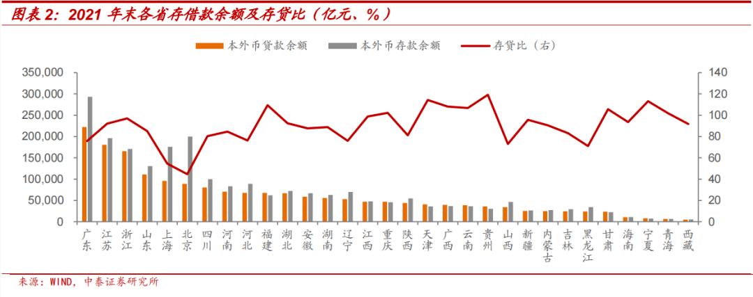 上市银行城投类贷款占比,城投非标融资和银行贷款