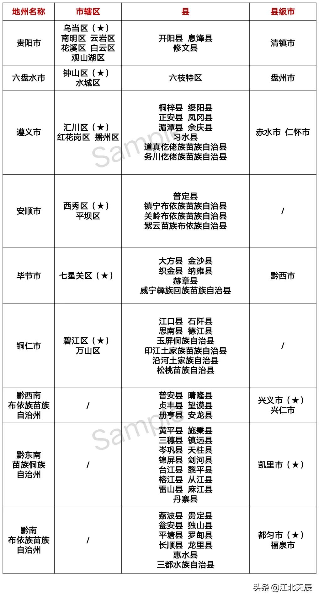 云贵川行政区大小,云贵川城市行政区划图