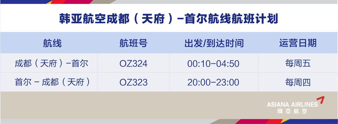 国外航班复航最新通知,航司公布国际航班复航或增开计划