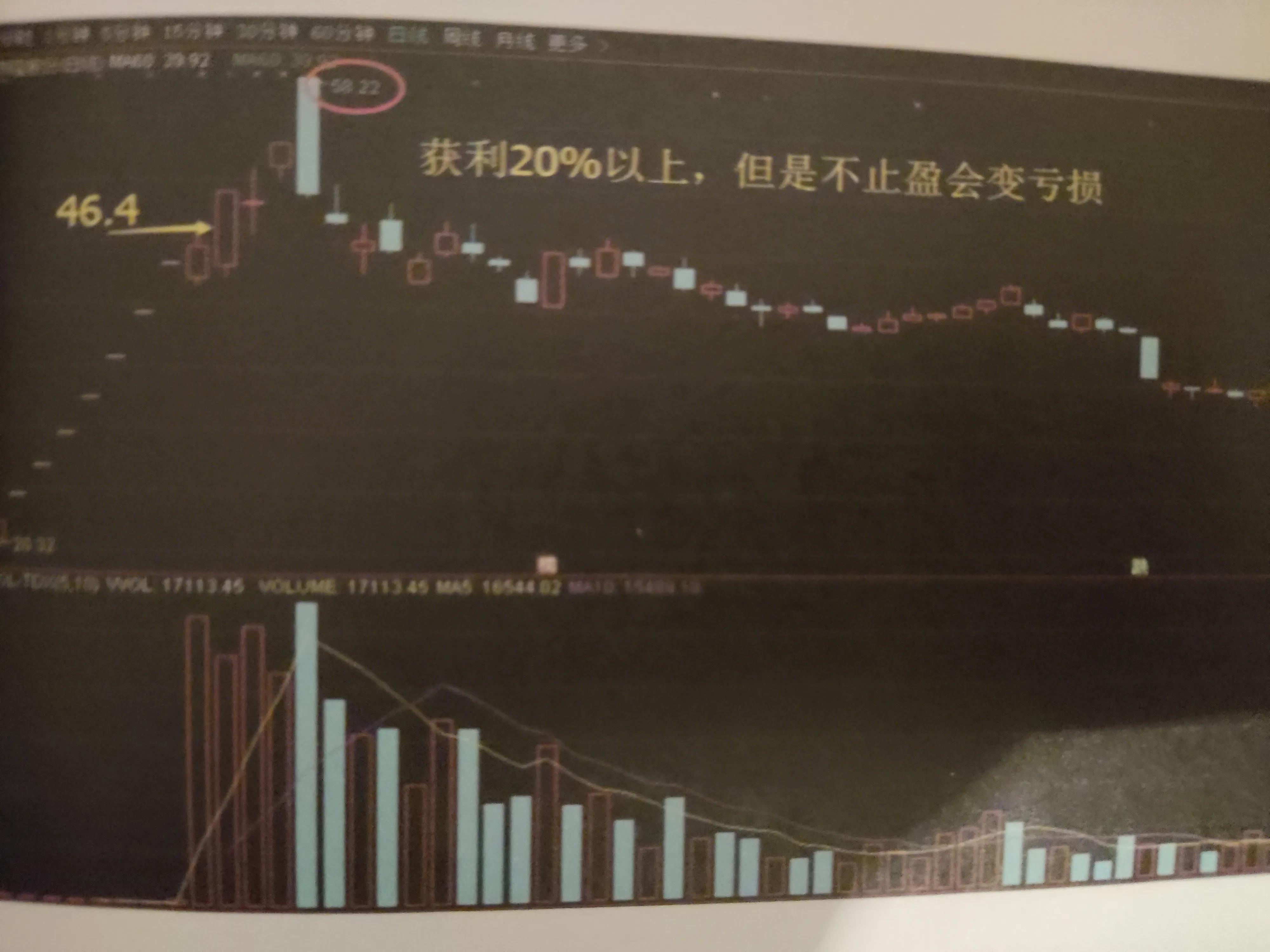 每天学一点股票操作技巧,次新股买入法详解