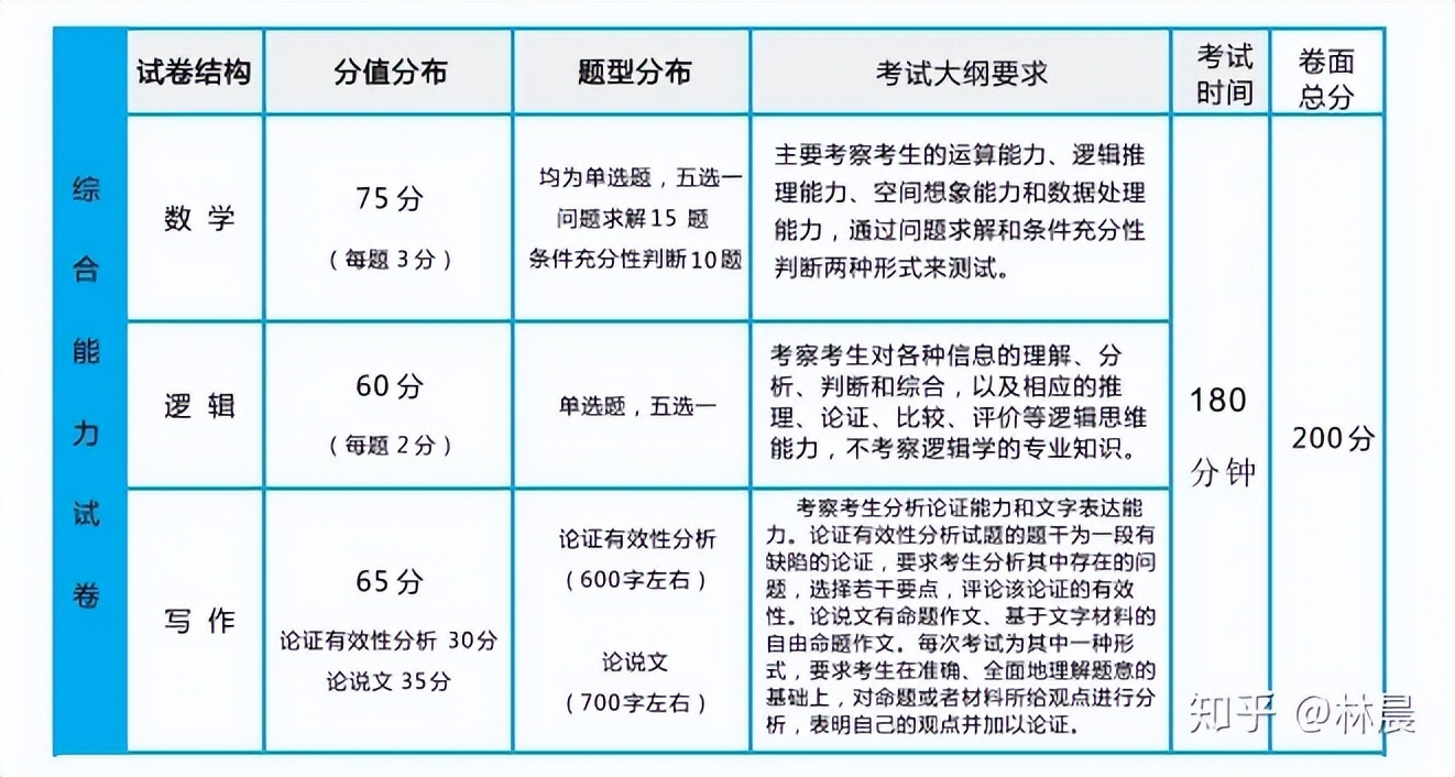 对外经济贸易大学mba提前批面试,官方对外经济贸易大学mba备考资料