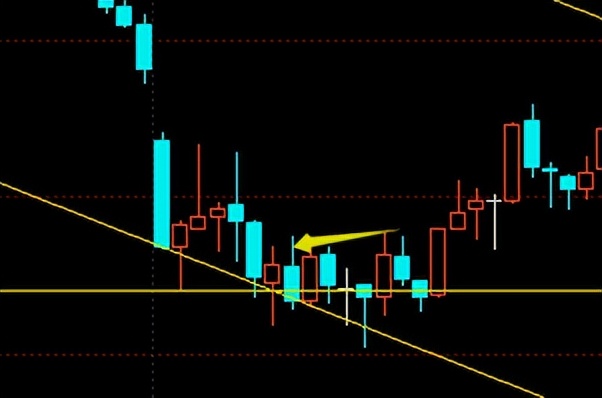 20230524期指模拟复盘