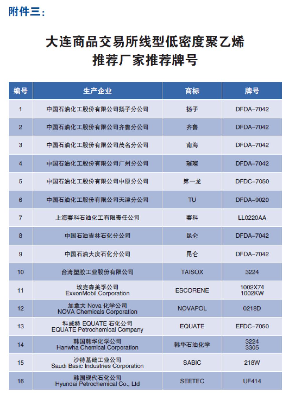 塑料期货基础知识视频,塑料期货交易入门知识