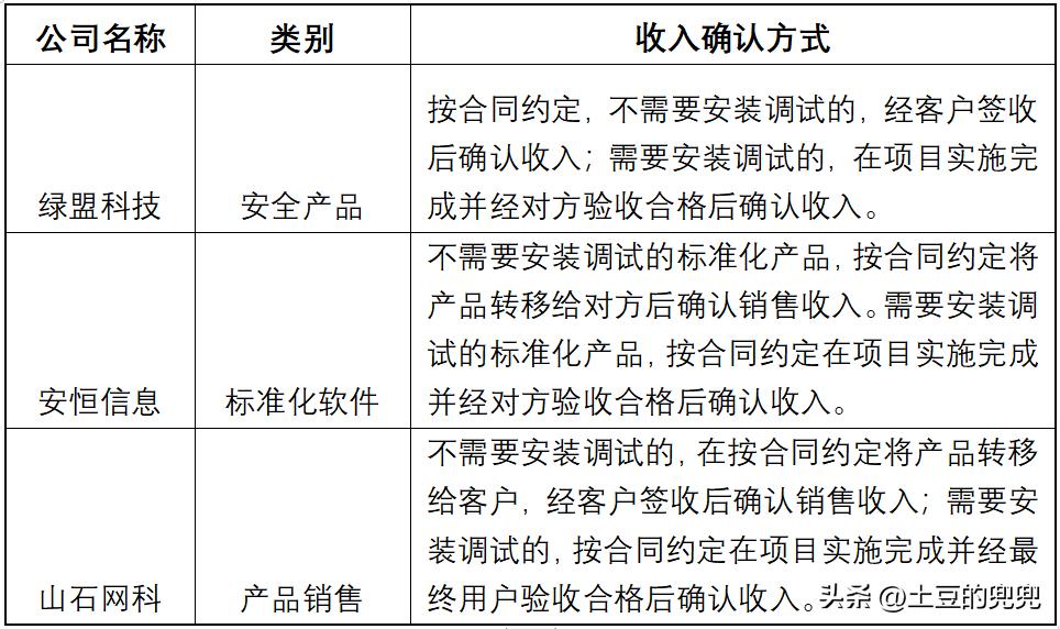 软件企业ipo审核要点,工业软件企业ipo审核问答