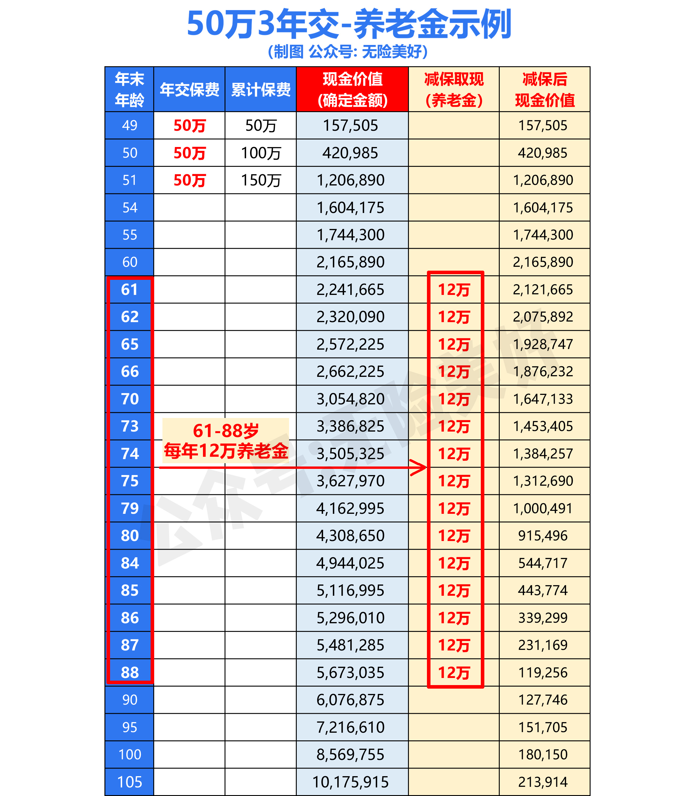 增额终身寿险榜一大哥：信泰如意尊3.0