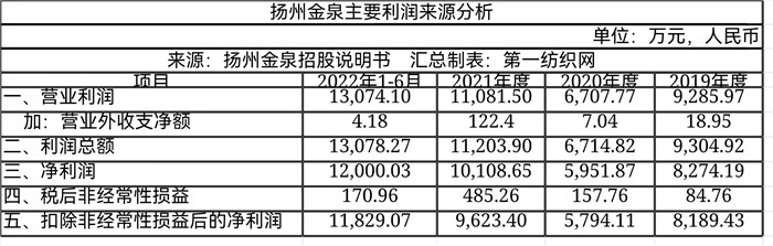 始祖鸟攀山鼠猛犸象哪个性价比高,猛犸象与攀山鼠谁更好点