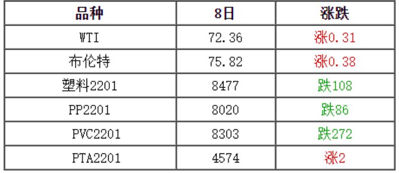国际原油12月10日走势,12月2号原油今日行情