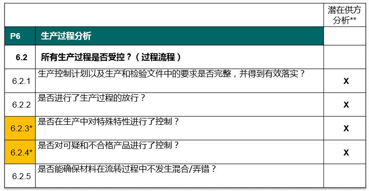 vda6.32023版跟2016版的区别,vda6.32023版有审核过程吗