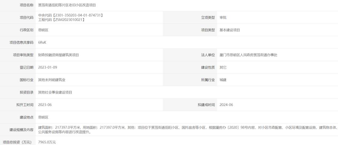 厦门最新征拆名单东安社区,厦门六区拆迁最新消息