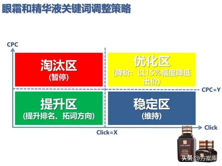 雅诗兰黛市场营销策划方案,雅诗兰黛促销活动策划方案
