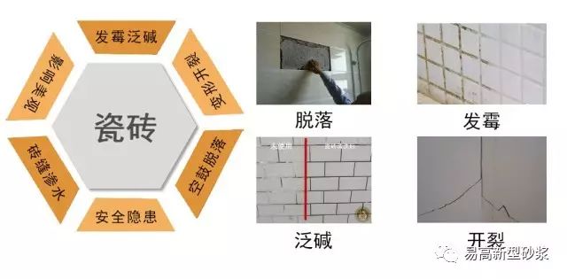 易高瓷砖胶执行标准,易高瓷砖胶好吗