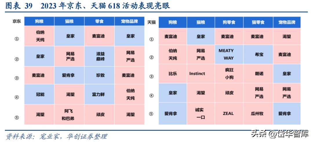 乖宝宠物食品集团市场前景,宠物龙头企业现状