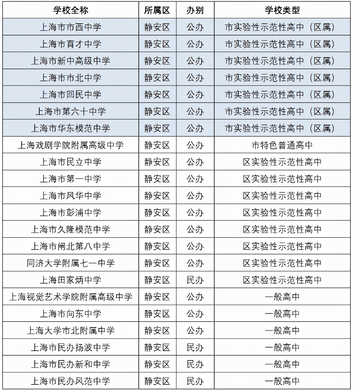 黄浦区富人区是哪个区,上海黄浦区是富人区吗