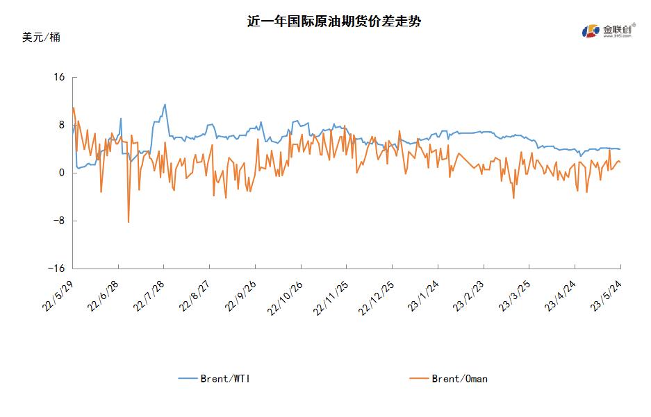 原油期货及现货情况介绍,原油减产原油期货市场开始波动