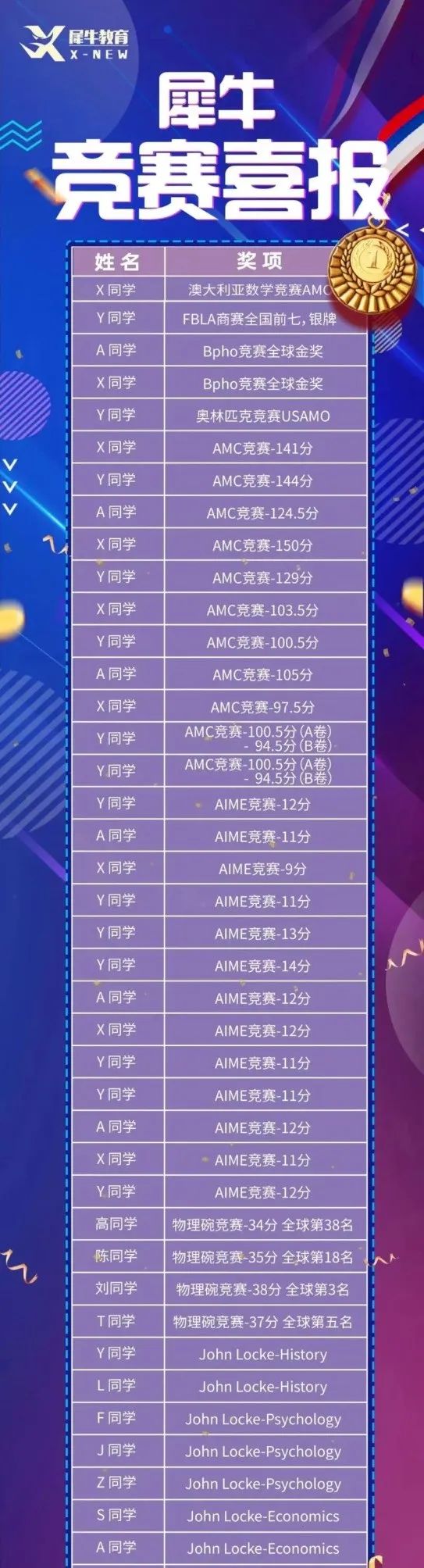 英国g5考剑桥研究生难度,英国数学竞赛jmc真题