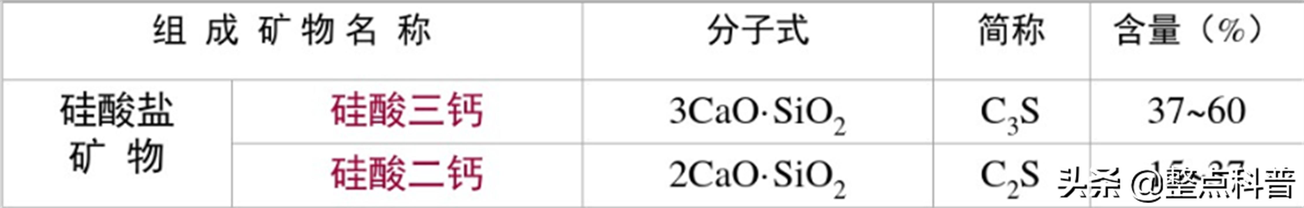 为啥往水泥里加砂浆,白糖能阻止水泥硬化这是真的吗