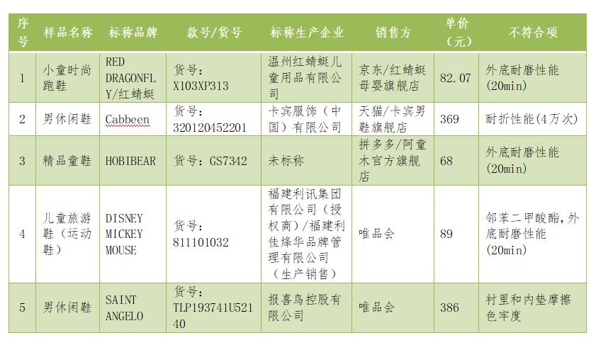80运动鞋,80块左右的休闲鞋品牌推荐
