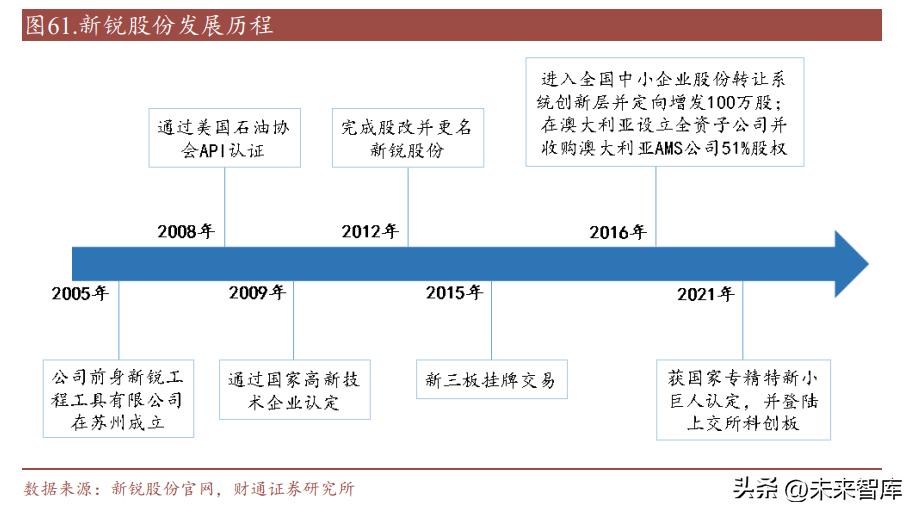 刀具研究,中国刀具市场分析