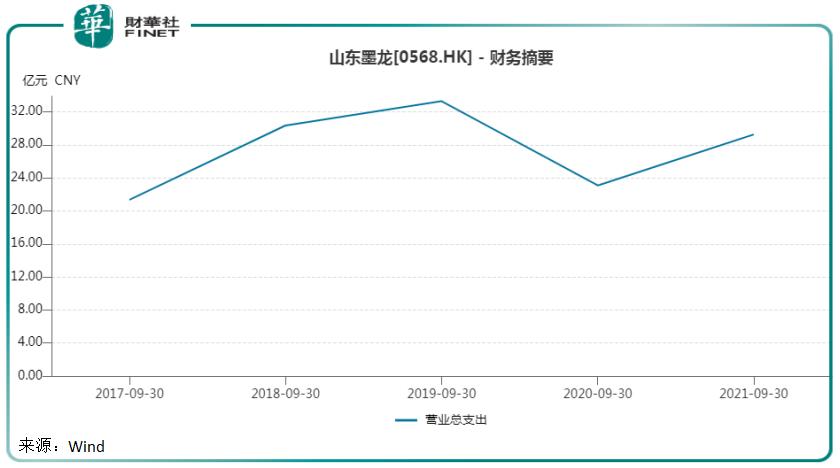 能源概念股异动拉升,能源上涨利好哪些上市龙头