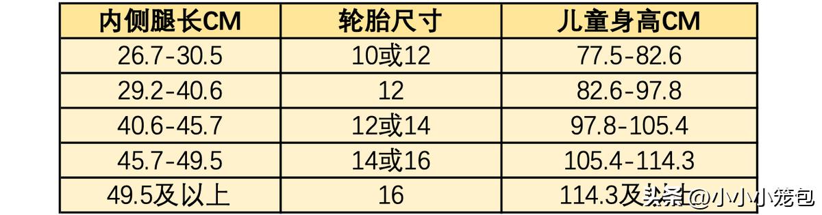 给孩子选哪个牌子的平衡车,3岁平价儿童平衡车怎么选